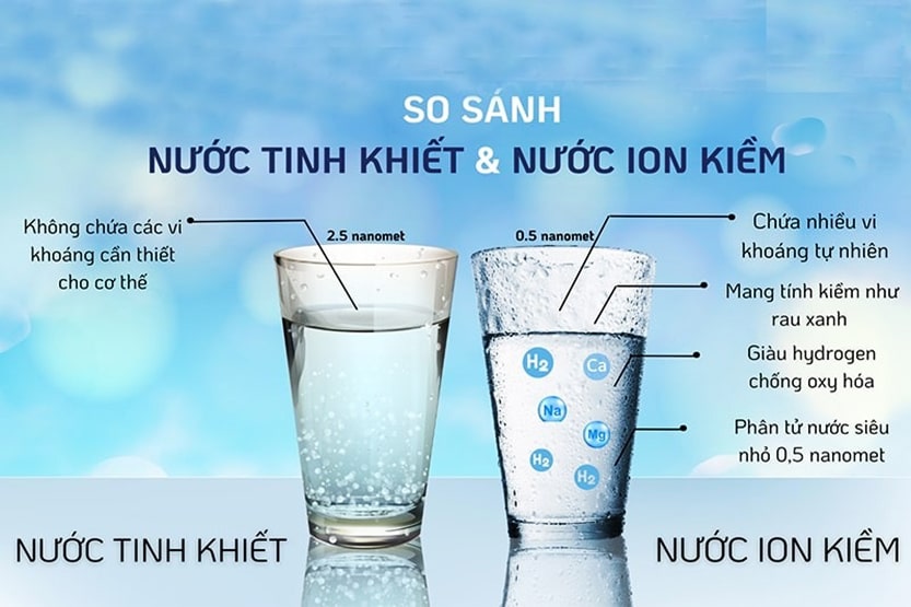 So sánh ưu nhược điểm của công nghệ lọc nước RO và công nghệ ion kiềm